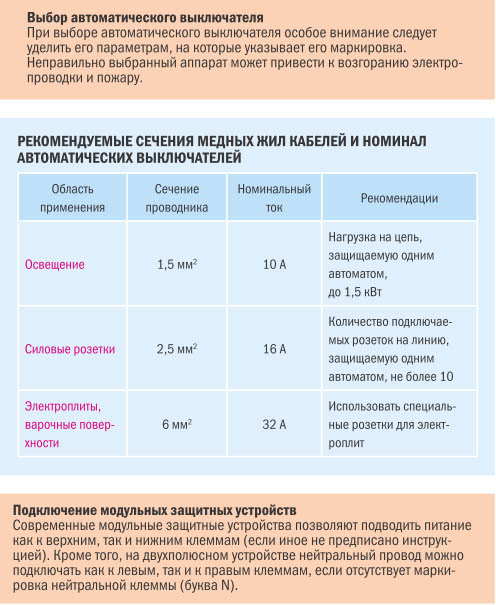 Сечение ампер автомат рекомендации