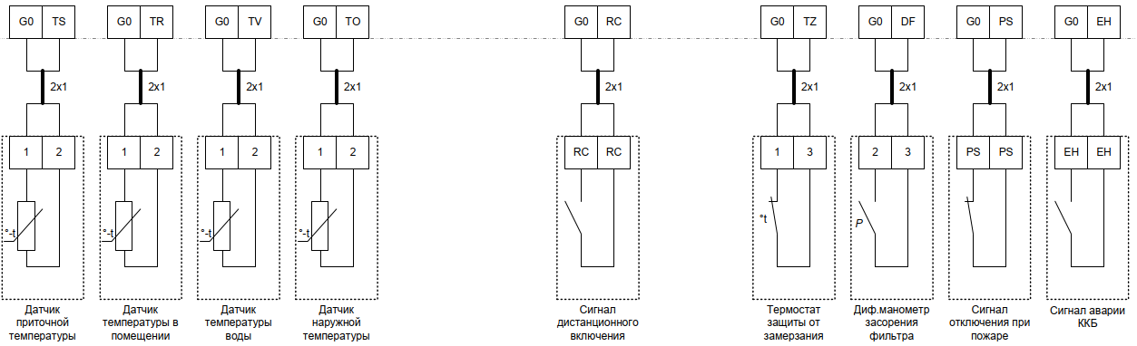 Схема подключения шкафа панели щита NED