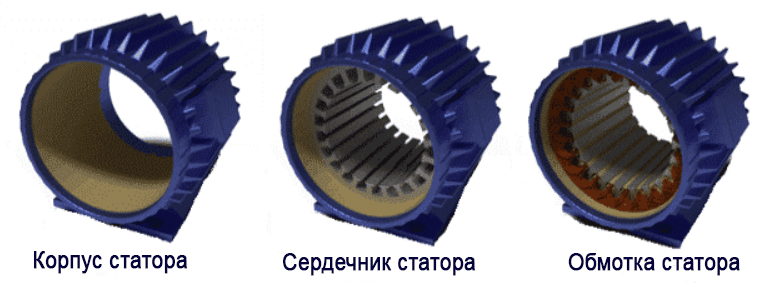 Компоненты статора