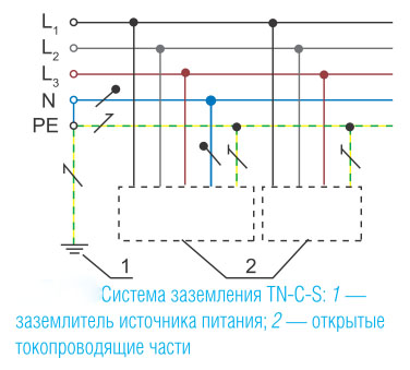 Система заземления схема TN-C-S