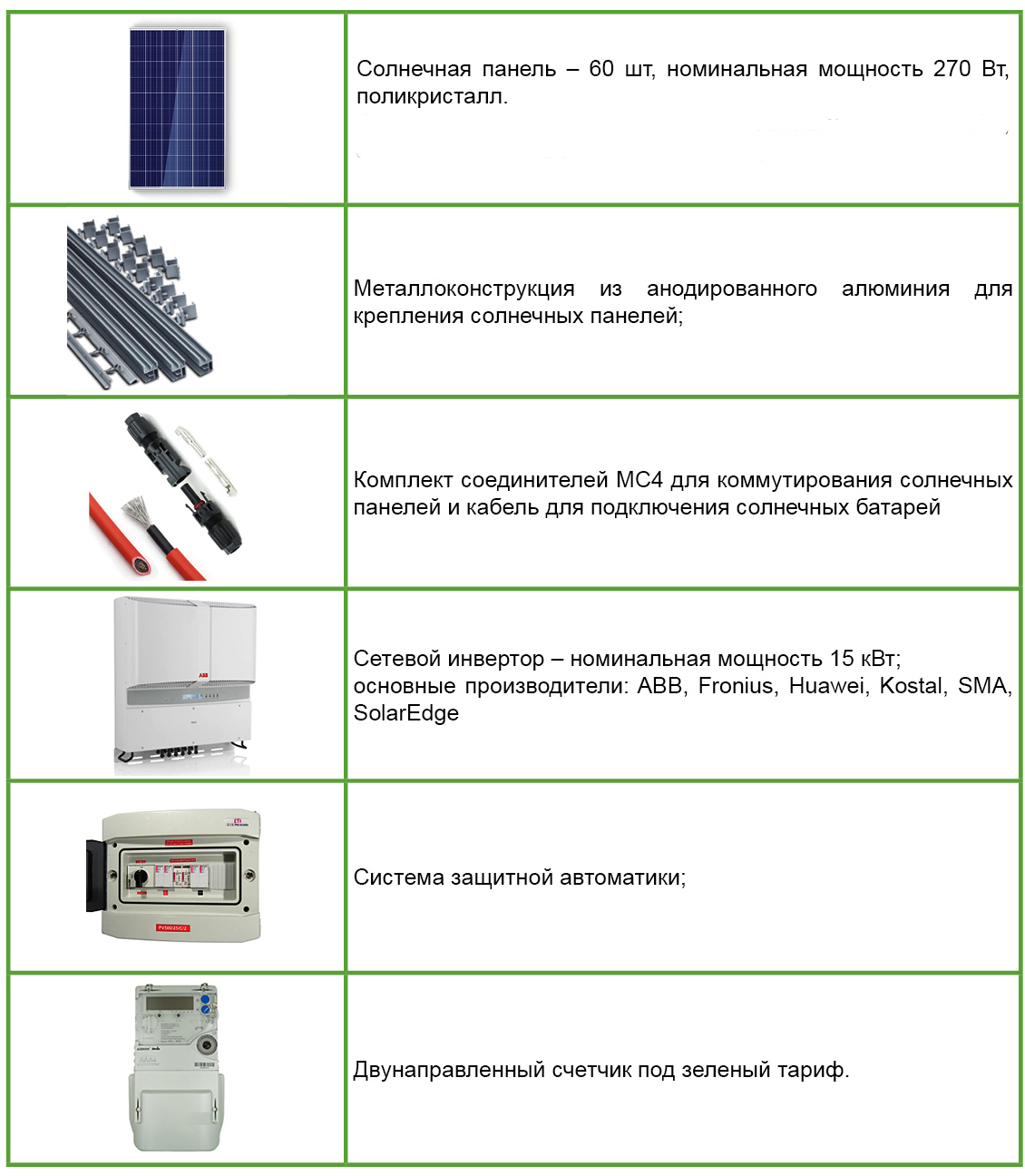 Комплектация сетевой солнечной станции со счетчиком