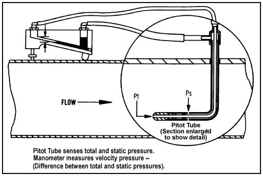 Статические трубки Пито