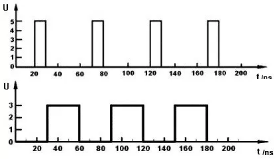 Цифровой сигнал