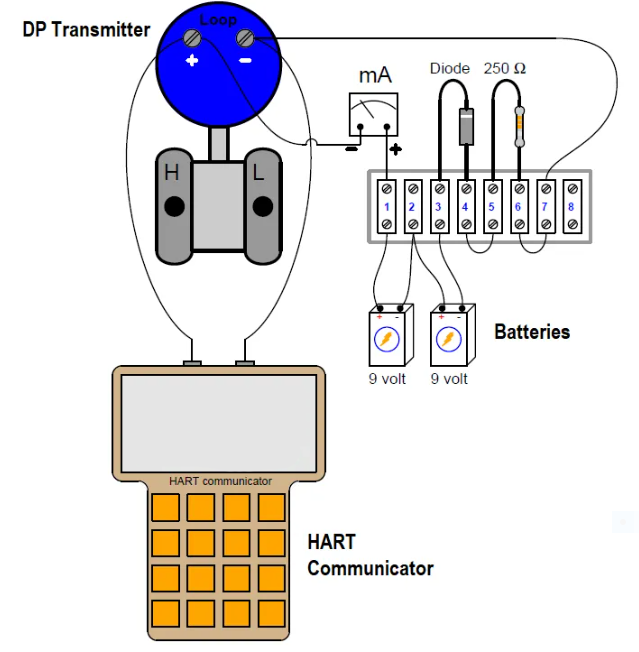 Подключение HART коммуникатора